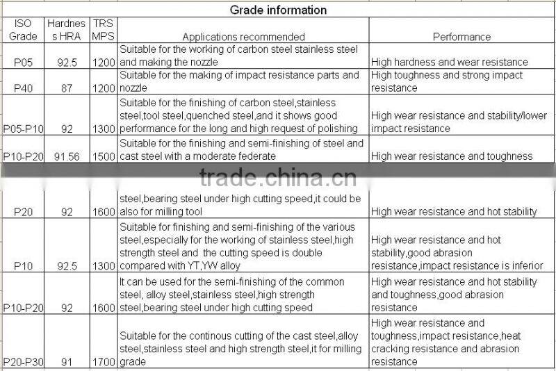China ISO round cermet milling inserts