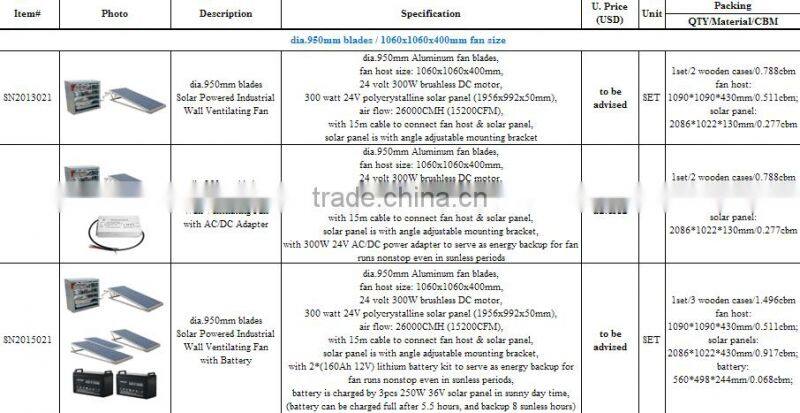 250W Wall Mounted Solar DC Heat Extractor Box Fan