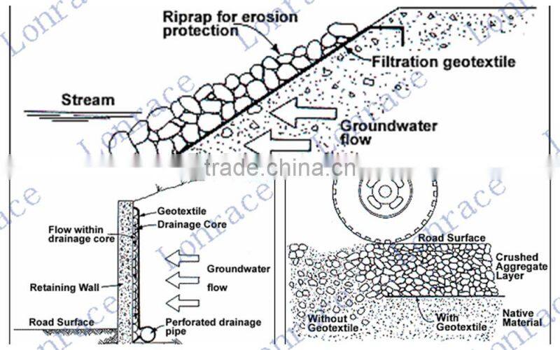 geotextile fabric/geotechnical fabric