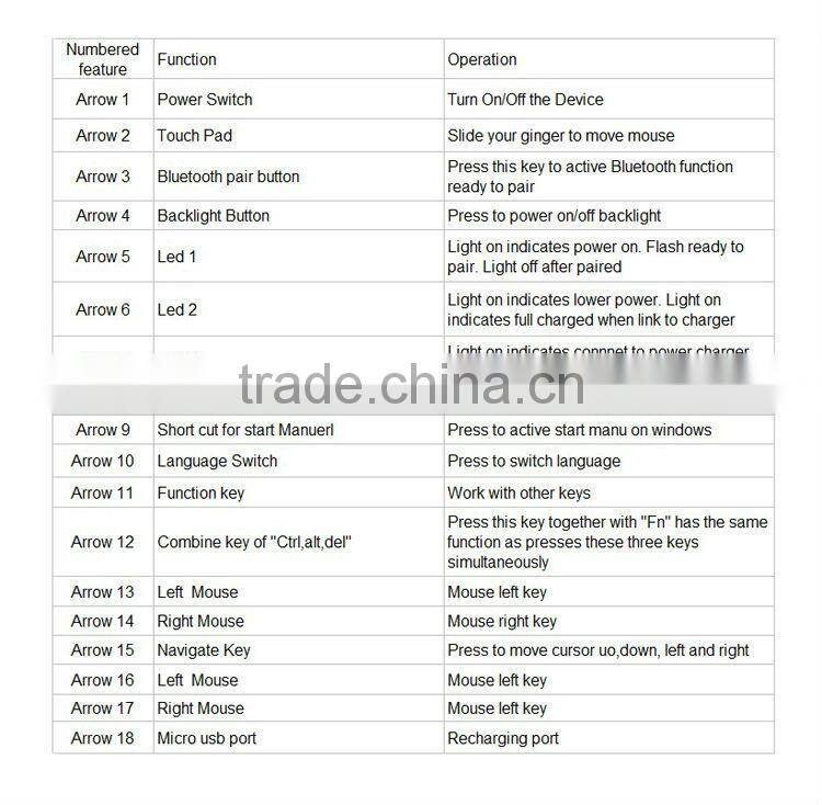 Wireless Bluetooth Mini Keyboard with Built-in Touchpad air mouse remote control for Android and iOS