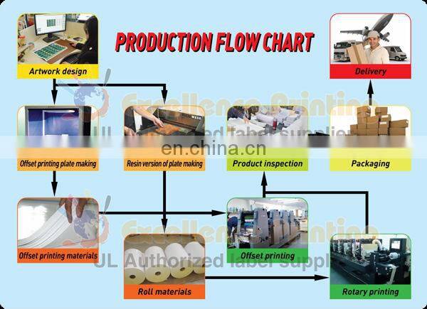 hot sale self adhesive populer water transfer nail sticker