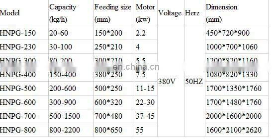 Good quality Cattle Bone Shredder with lowest price