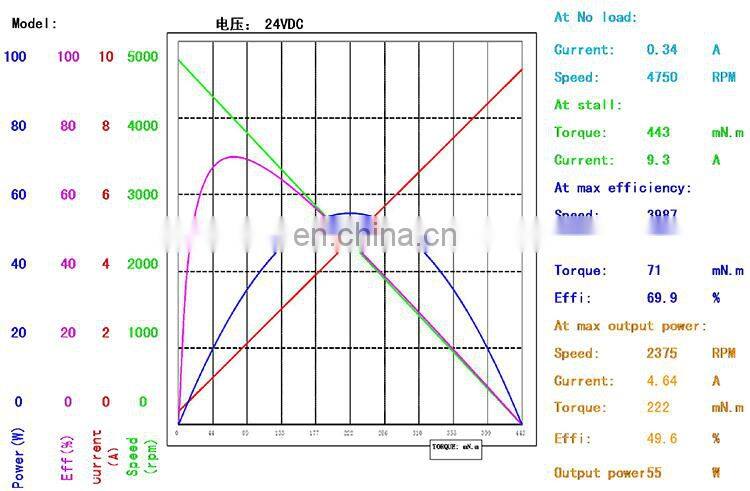 brushless dc electric motor 24v bldc motor BMM723