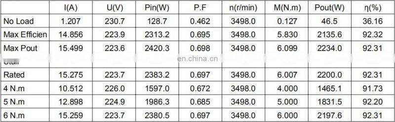 HFM062 310VDC 2200W 3500RPM BLDC sensorless brushless bldc motor for vacuum pump