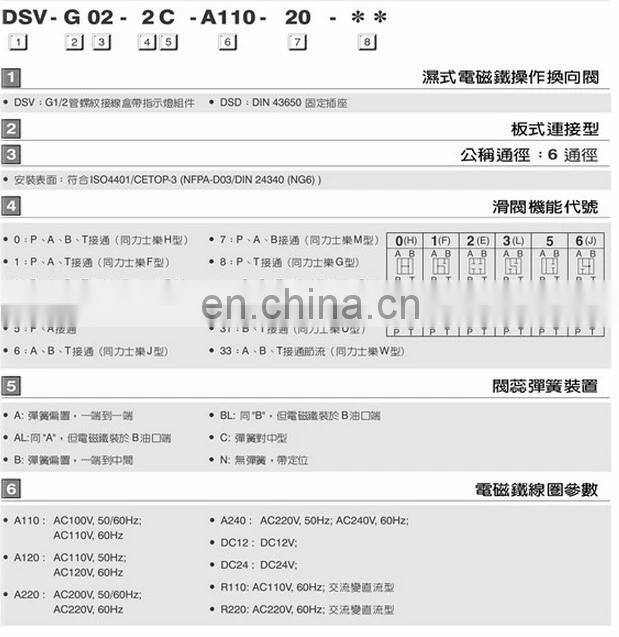 7OCEAN DSV-G02 solenoid valve DSV-G02-2N-DC24/A110/A220-90/82/72/20 reversing valve