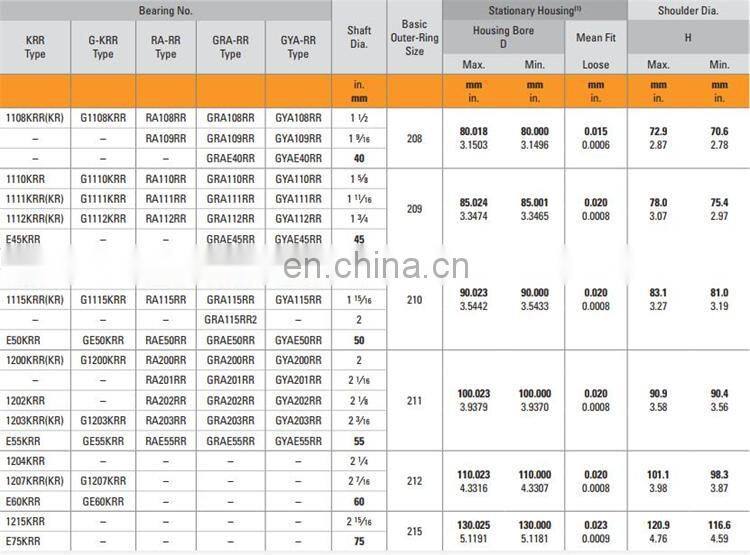 1215 KRR BALL BEARING HOUSED UNITS insert bearing 1215KRR