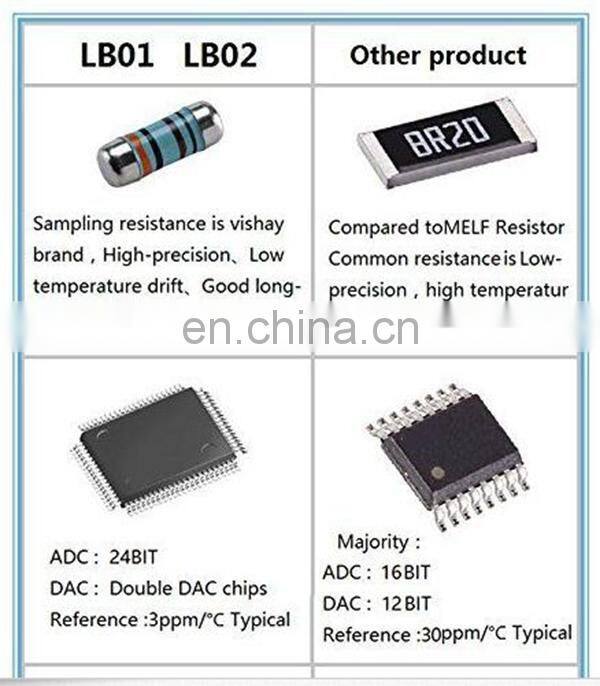 Versatile LB02 Resistance Current Voltmeter Signal Generator Source Process Calibrator