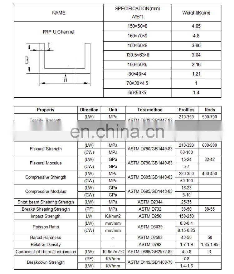 Wholesale High Strength FRP Pultruded U Channel