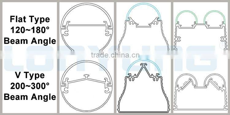 Set India TUV CE lamp ip65 Steets