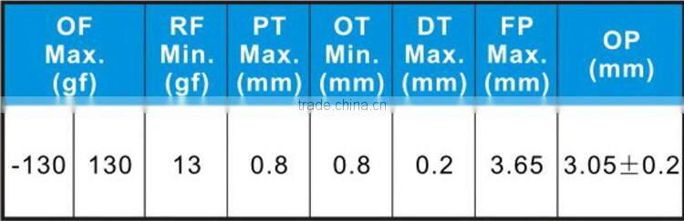 Mini Micro Limit Switch,v4ncs micro switch,SPDT Snap Action LOT