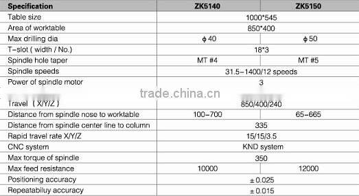 ZK5140 CNC radial drilling machine