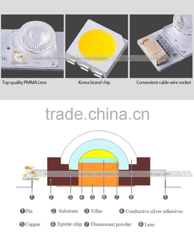 DC 24V led Posterbox Module 2016 new design Bijection Distance Max: 3m