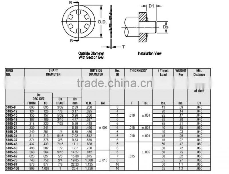 Circular External Push-On Retaining Ring/Circular External Push-On Snap Ring( 5105 / 5115)