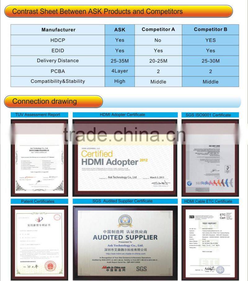 Manufacturer 2 Port DVI-D DVI Splitter 1x2 with 4K Dual-link