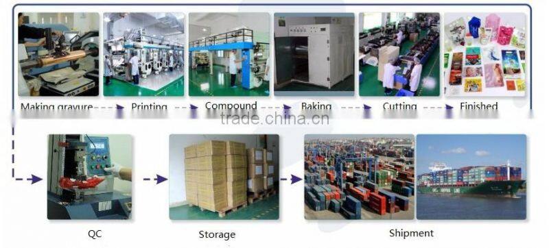 Heat Seal and Handle and Plastic Material bag roll