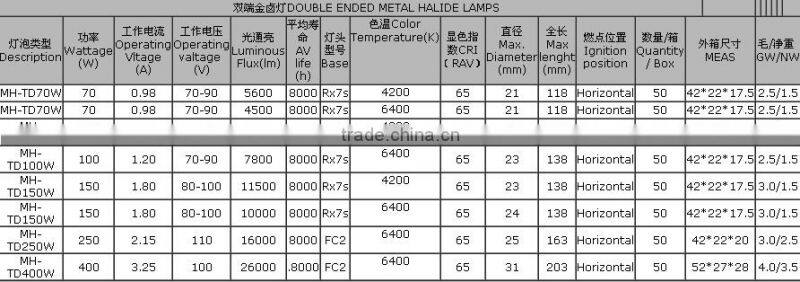 Double ended150W R7S metal halide lamp,