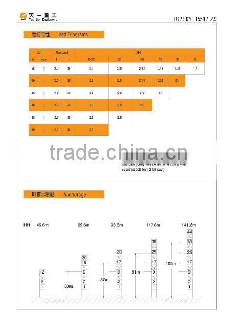 TT5517-2.9 JOST Type Topless Tower Crane