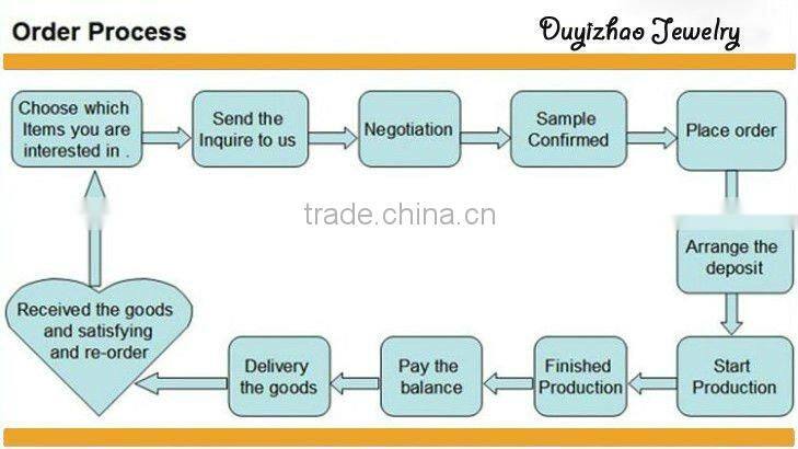 hot sale fashion real leather bracelet spanish leather bracelets