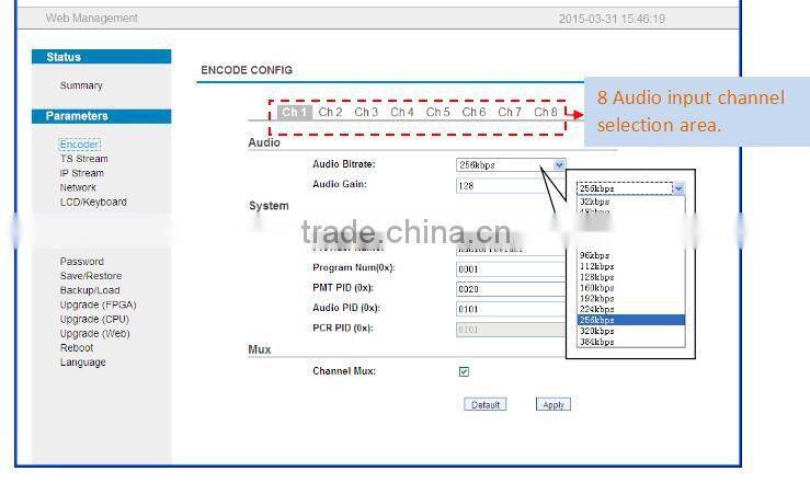 Chengdu Professional FM Receiver FM to IP Gateway