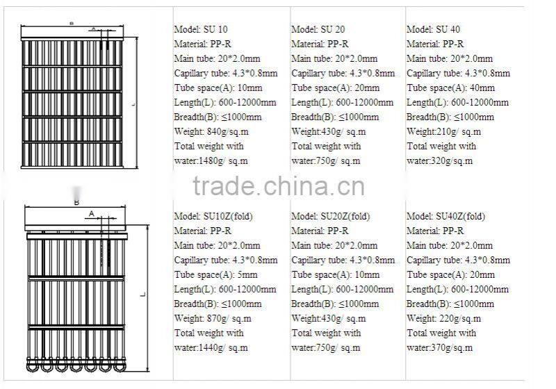 Heating Material Capillary Tube Mat