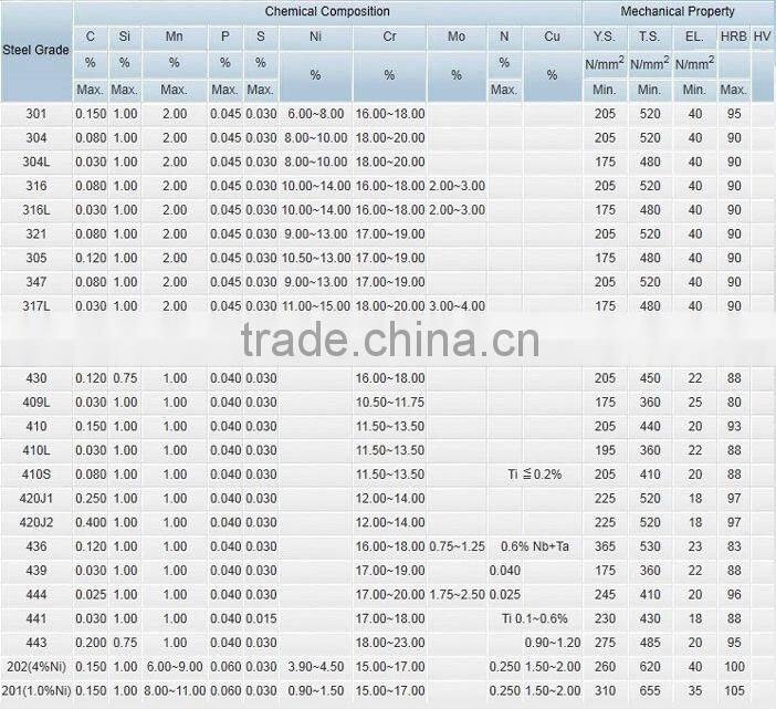 embossed stainless steel sheet