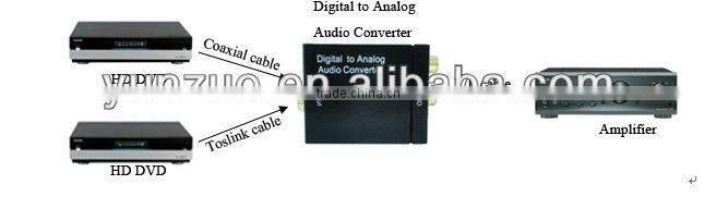 high demand audio converter digital to analog hot in Russia