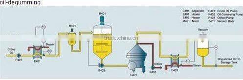 small scale vegetable edible oil refinery machine price