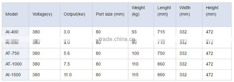 Volume produce excellent quality high pressure water pump