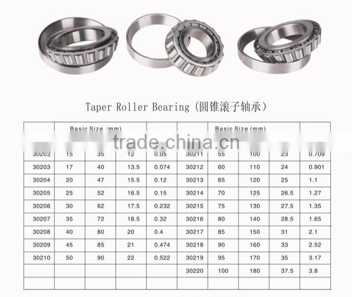 aluminum sliding window roller bearing 30202