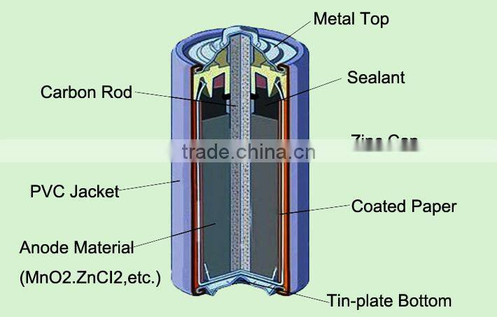 China factory supply r6p aa um-3 1.5v long life radio cell