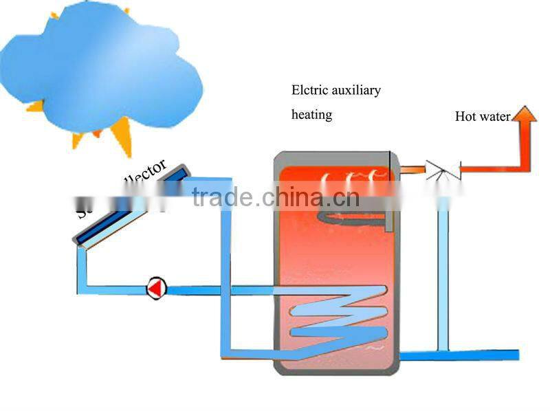 separated pressurised solar water heater system