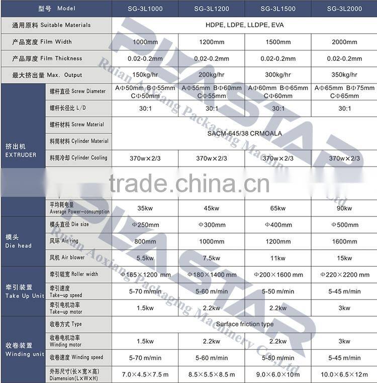 ABC blown film extrusion machine for package