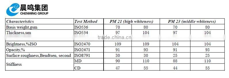 China Famous Brand Cheap Price Copy paper A4 80gsm