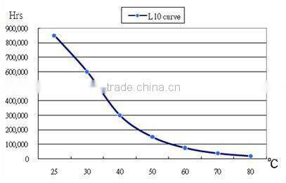 Ceiling fan motor Brushles dc motor for 36/40/42 inch ceiling fan, 90--250rpm, 12/ 24V