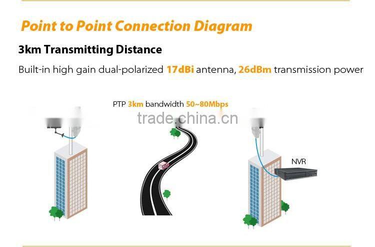 Newest portable 5.8ghz outdoor waterproof wireless audio transmission with 17dBi antenna