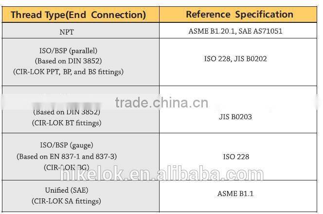 swagelok type stainless steel pipe fitting connector butt weld pipe fitting