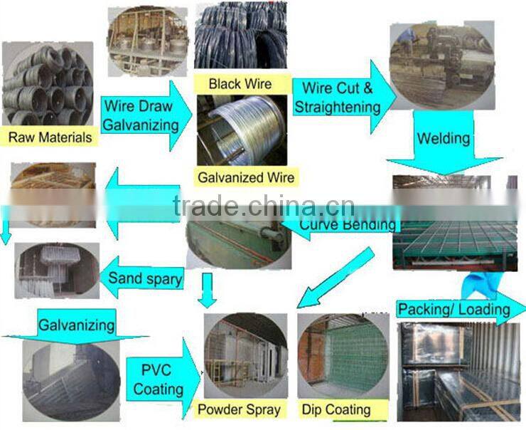 Low Price PVC Coated Triangle Bending Fence