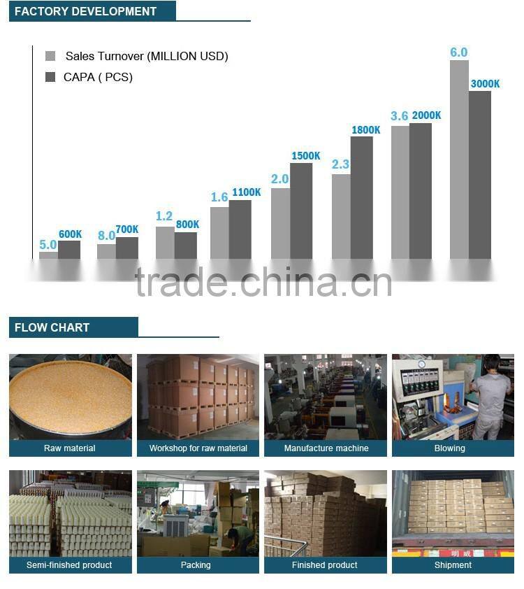 Factory wholesale customize temperature controlled coffee cup