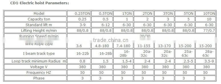Single Beam 20ton Hydraulic winch electric winch 15ton