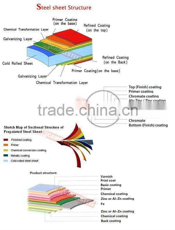 Colorful decorative cold rolled ppgi coil building steel sheets