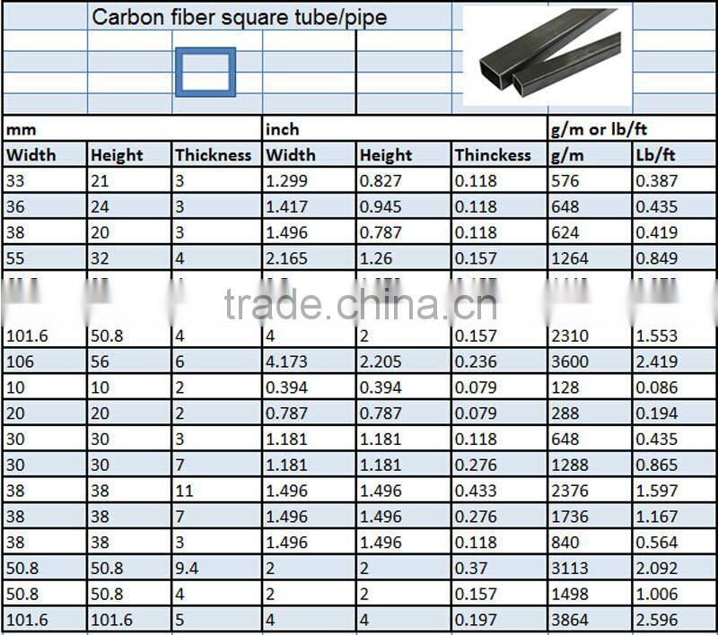 Hexagon Pultrusion hollow glass fiber tube