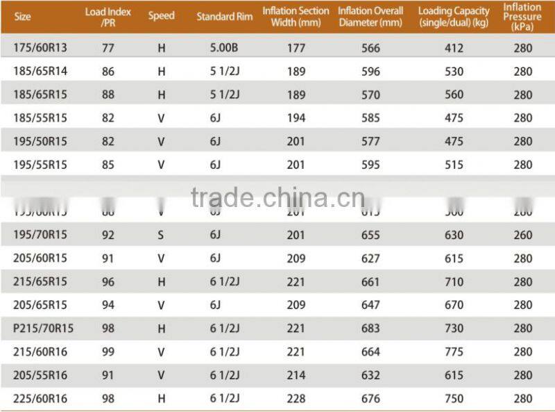 Semi Steel Radial Car Tyres Low Price 195/70R15 Haida Tire