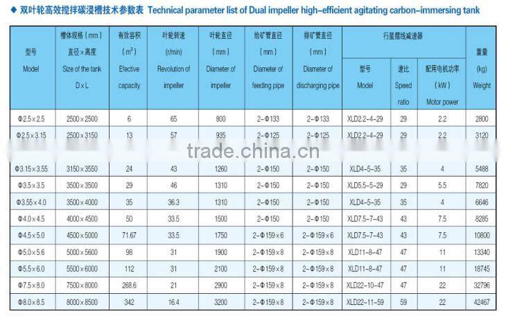 China Leaching tank for gold ore