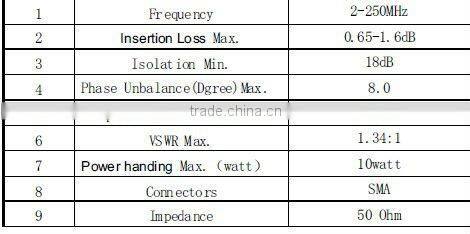 VHF 2-250MHz 10W SMA 8-way Micro-strip RF Power Splitter