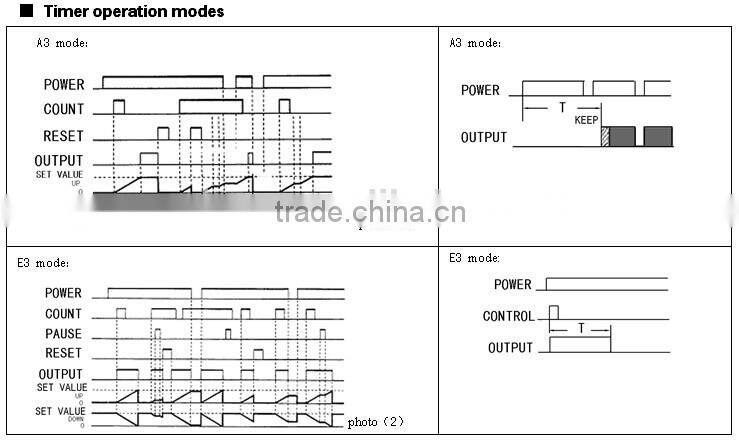 DHC10J digital counter timer