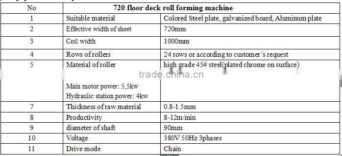 automtaic high quality floor decks forming machine with autostacker/tile making floor machinery