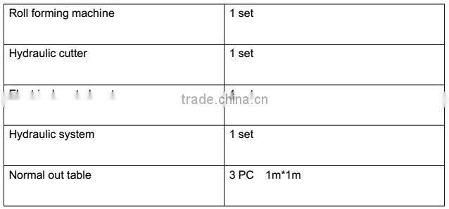 Easy-operatedsteel U Type Quickly Change Roller Roll Forming Machine for steel construction