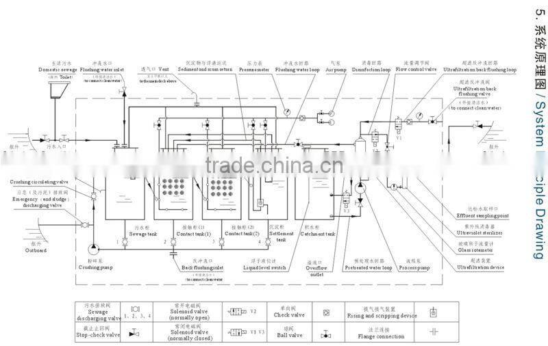 15ppm Marine Oil Sludge Separator