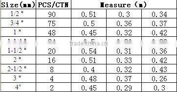 single union ball valve