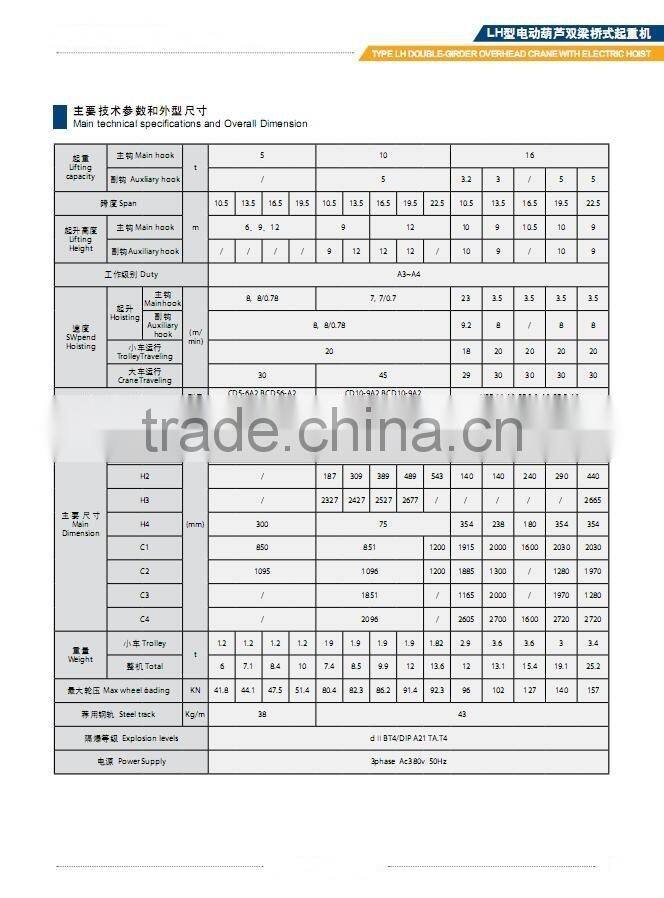 LH LHB QD YH QZ QC QP QS YNQ Model Double-Girder Overhead Cranes